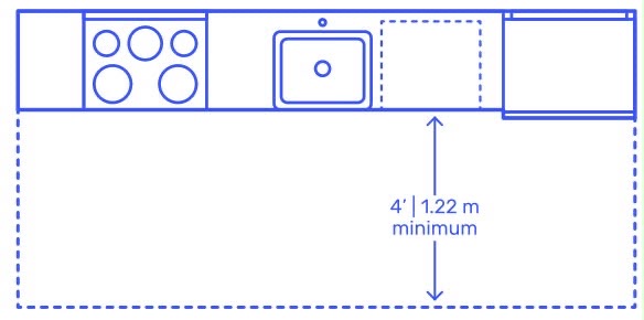 Configuration de cuisine en ligne droite (en I), plan de travail sur un seul côté