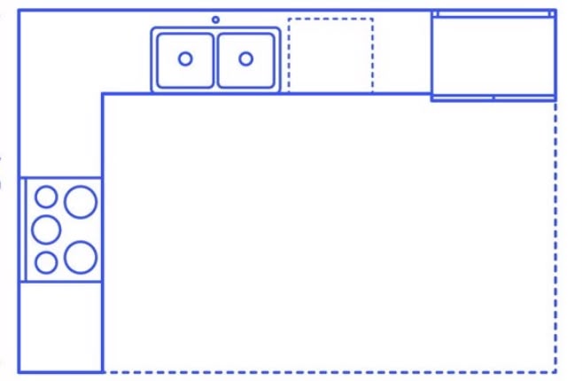 Cuisine en angle (en L), deux plans de travail perpendiculaires