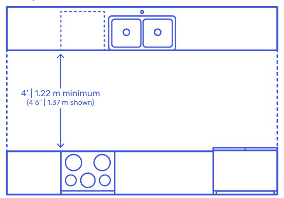 Cuisine parallèle (galley), deux plans de travail face à face